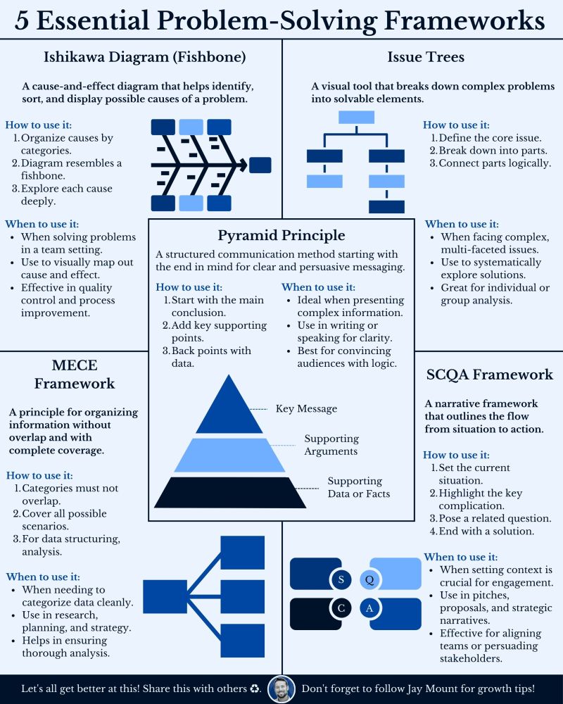 ️ 5 Essential Frameworks For... - Industrial Knowledge