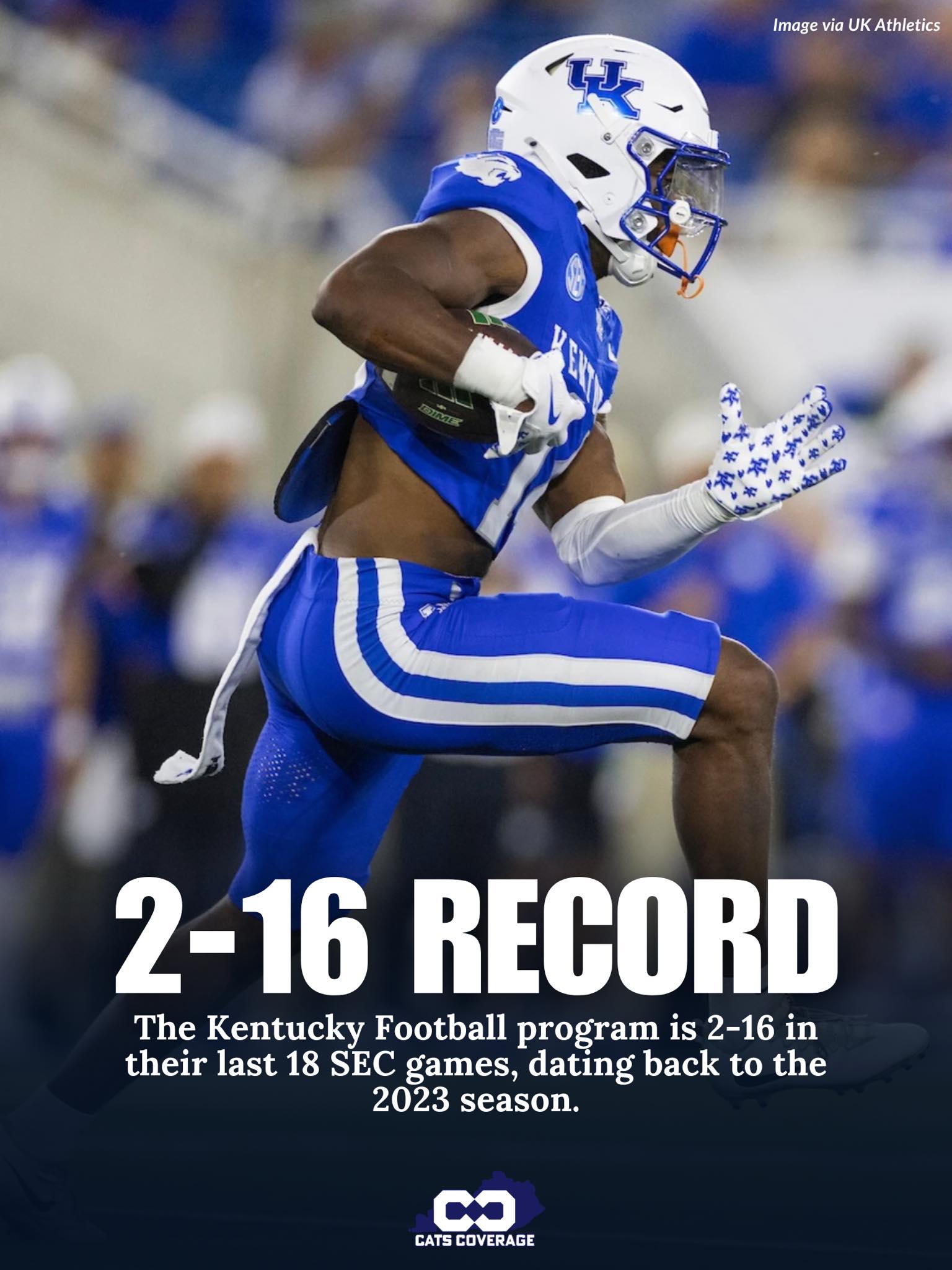 Cats Coverage - It’s been a brutal stretch of conference... | Facebook
