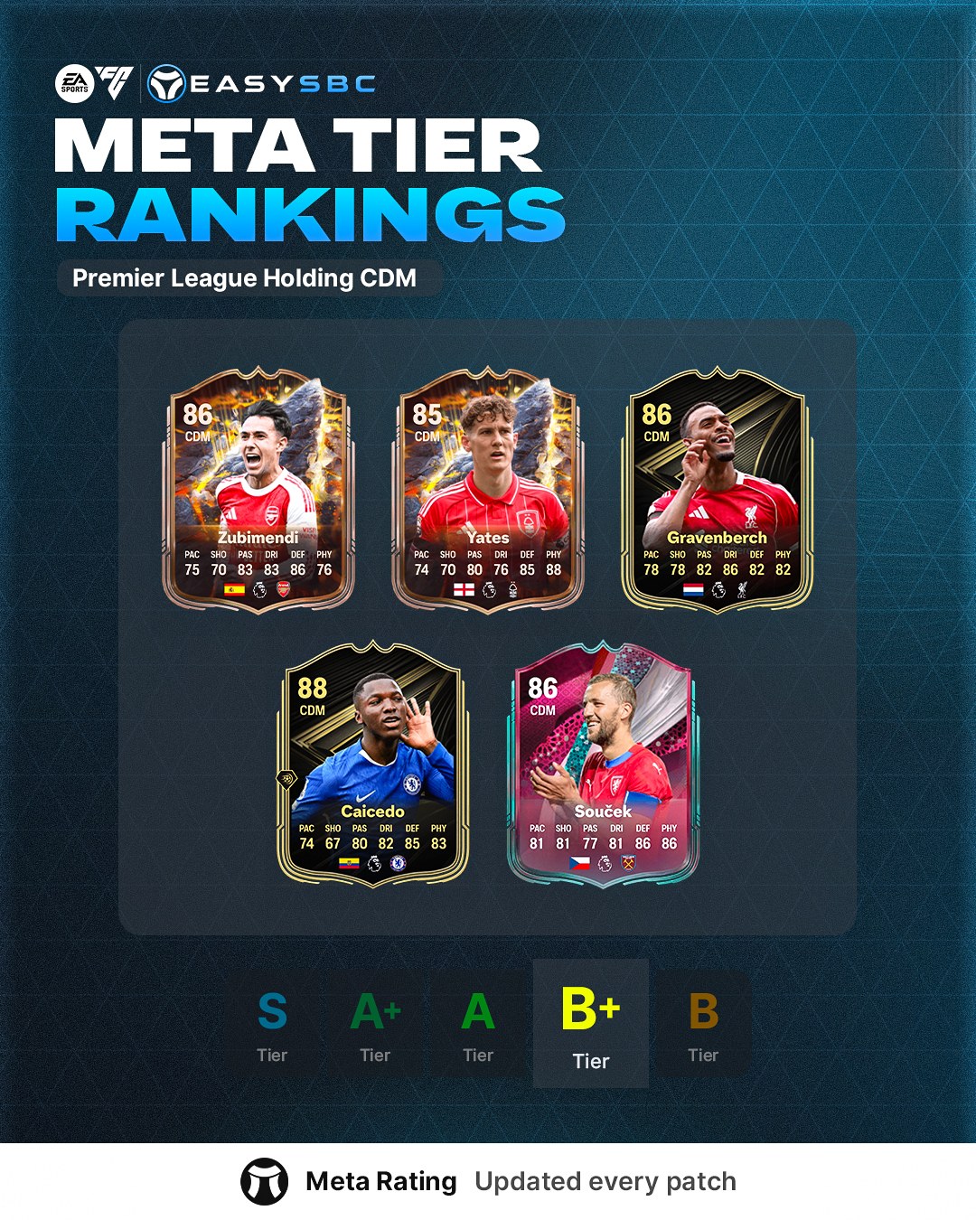 EasySBC - Premier League Holding CDM - Meta Rankings 🎖️... | Facebook