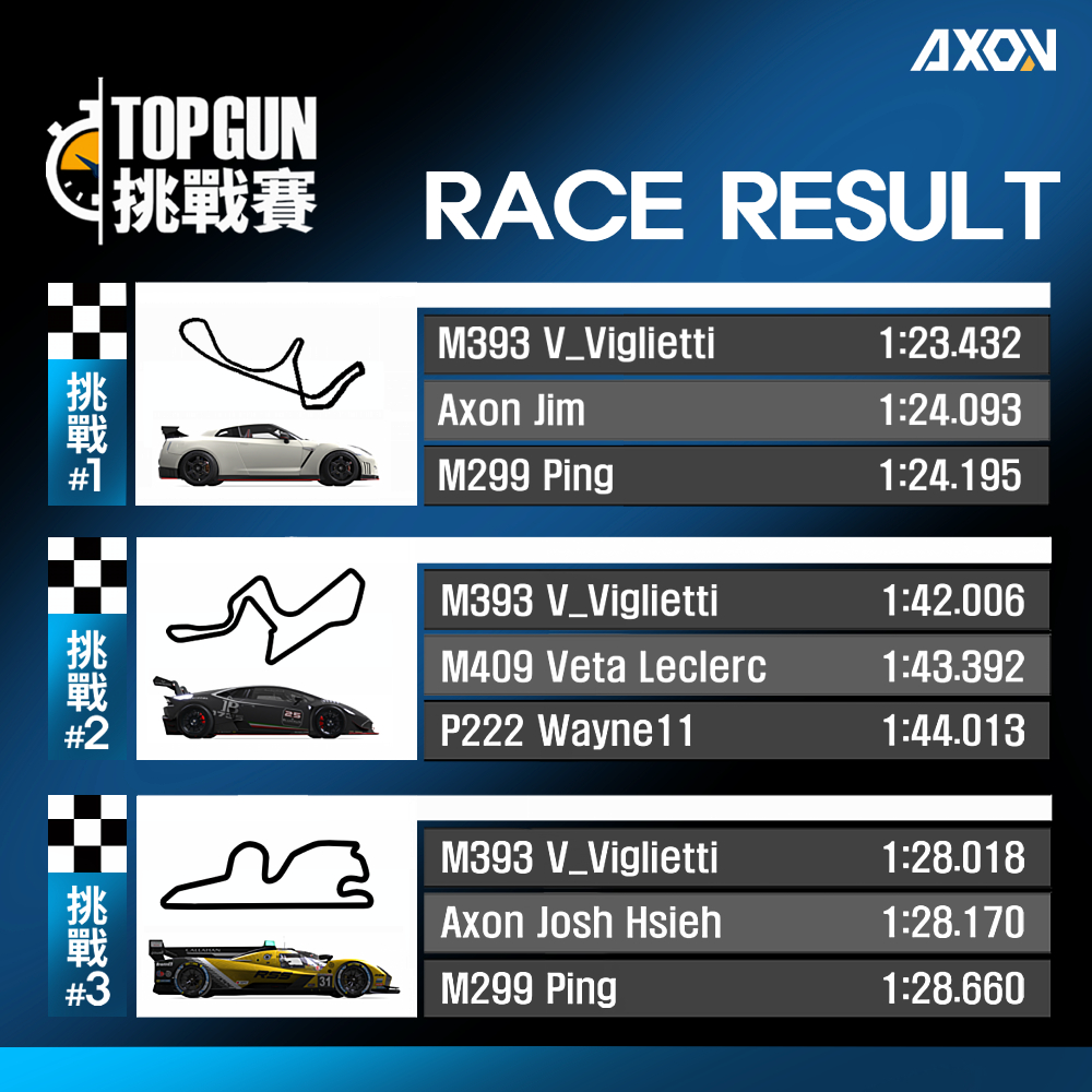 Axon Simulator 台灣 added a new photo. - Axon Simulator 台灣