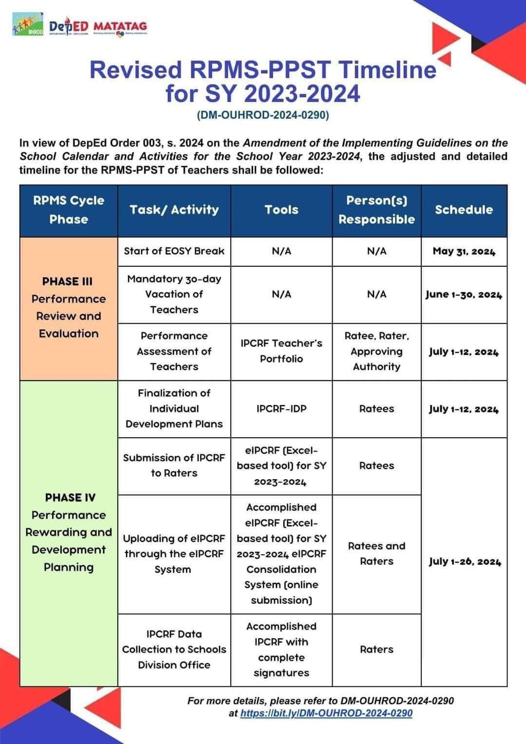 𝗥𝗲𝘃𝗶𝘀𝗲𝗱 𝗥𝗣𝗠𝗦-𝗣𝗣𝗦𝗧 𝗧𝗶𝗺𝗲𝗹𝗶𝗻𝗲 𝗳𝗼𝗿 𝗦𝗬... - Deped Tambayan PH | Facebook