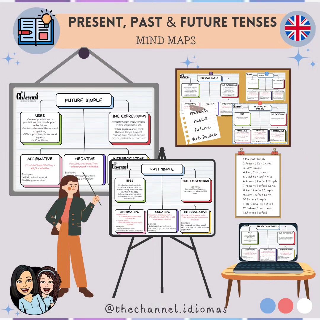 The Channel - 📑VERB TENSES MIND MAPS📑 Hemos creado unos...