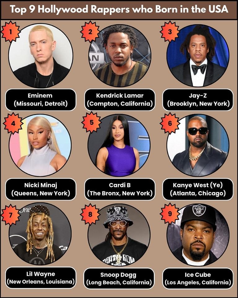 FameLine - Top 9 hollywood rappers who born in the usa ! | Facebook