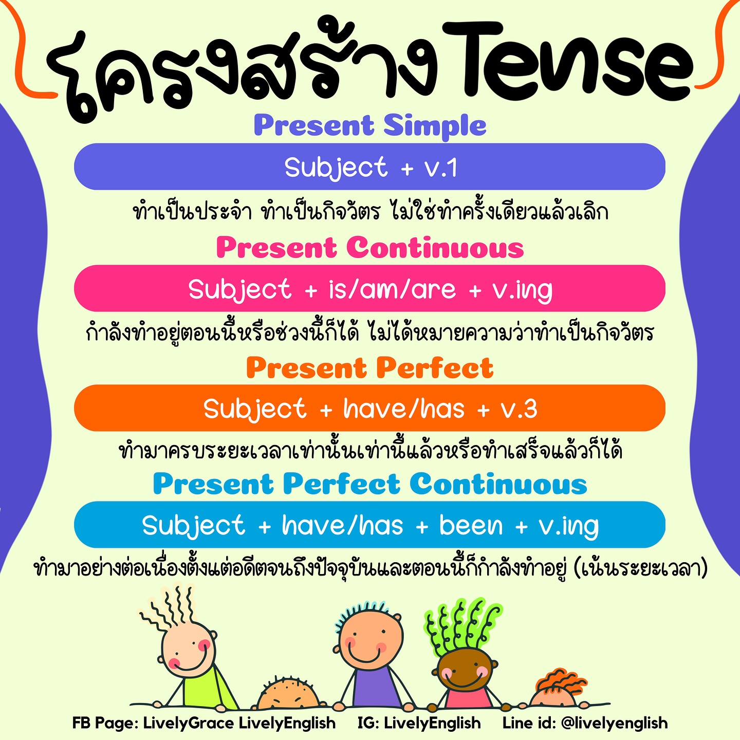 English For You ภาษาอังกฤษสำหรับทุกคน (Tutor Jeab) | ”เปรียบเทียบการใช้ ...