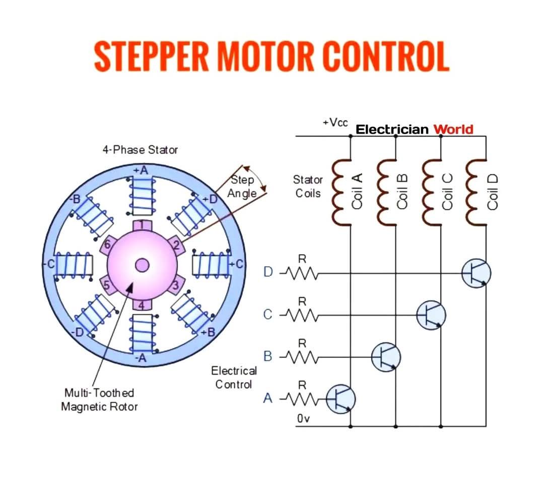 Electrical - This is a Stepper Motor Control Circuit used to drive a 4 ...