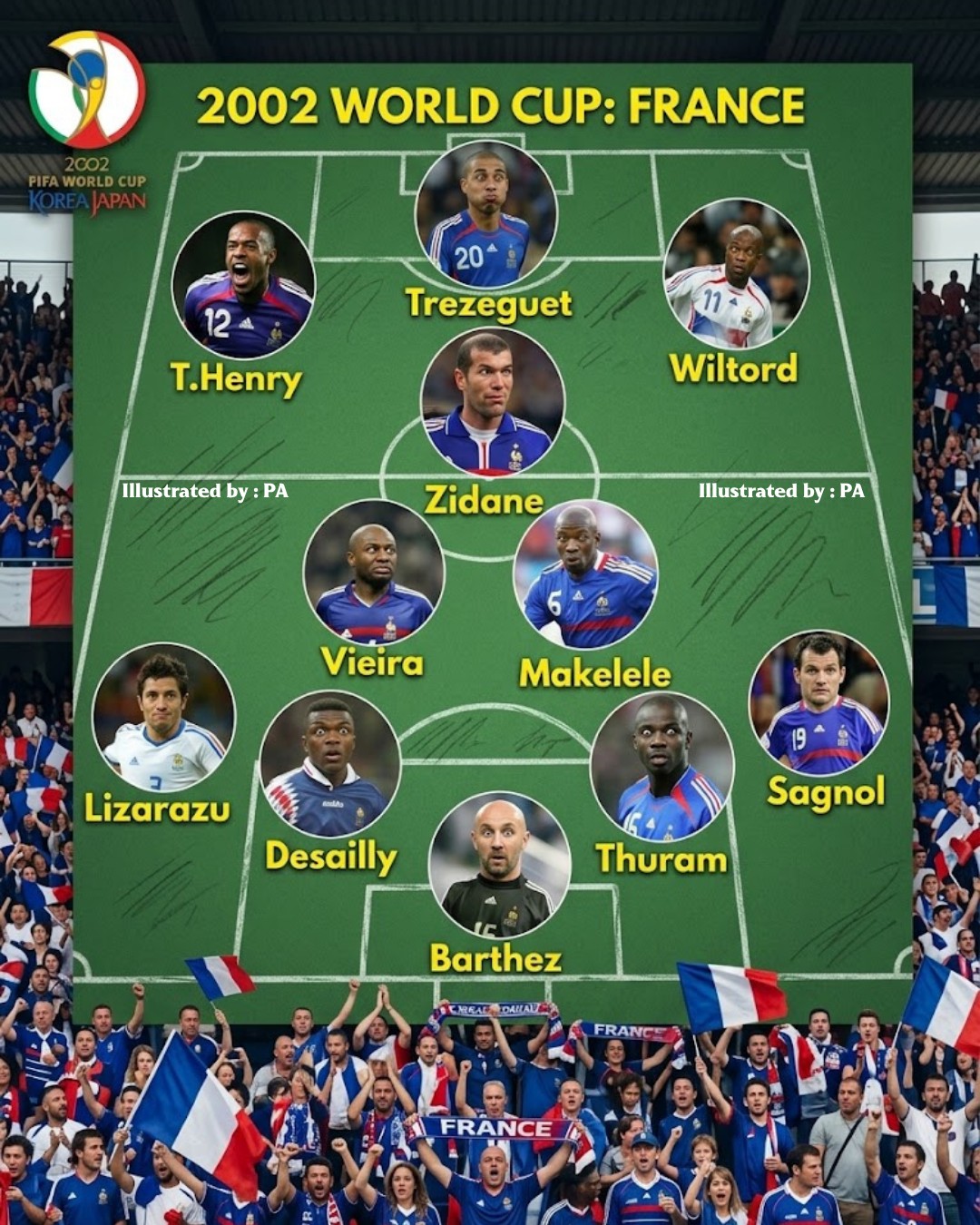 Throwback - France's 2002 FIFA World Cup Squad Legends. #Football