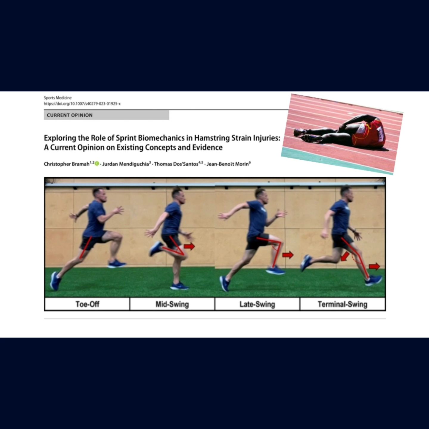 Exploring Role of Sprint... - Physios in Sport - acpsem