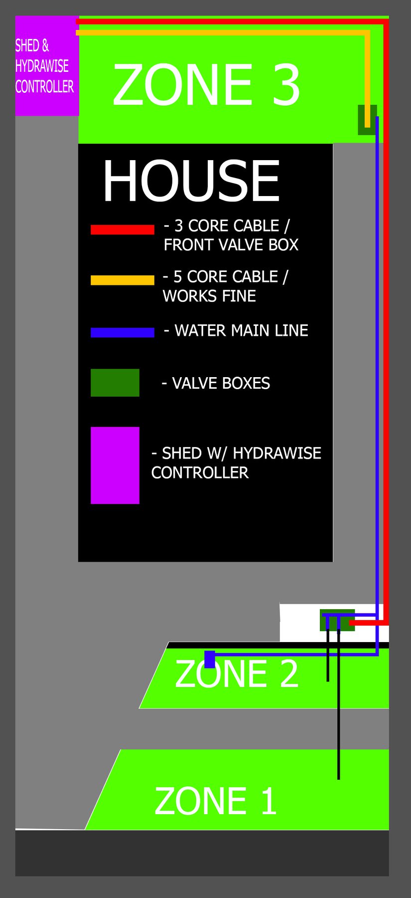 irrigation & sprinkler system tech talk | hi all, recently my 2 front ...