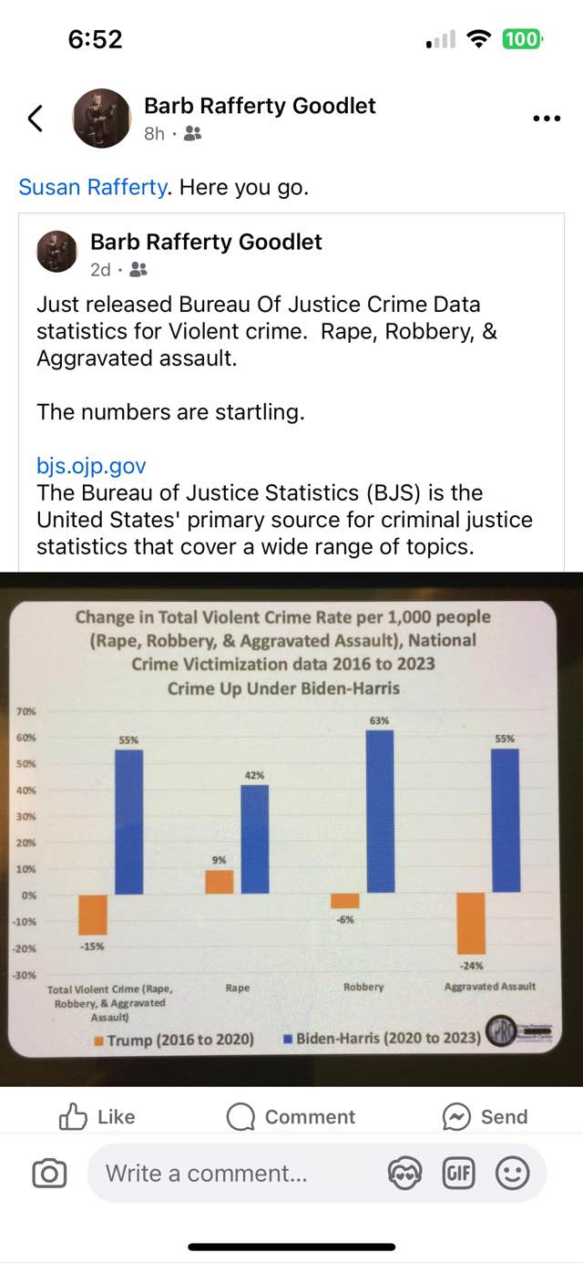 Susan Rafferty - The blue is crime rate under... | Facebook