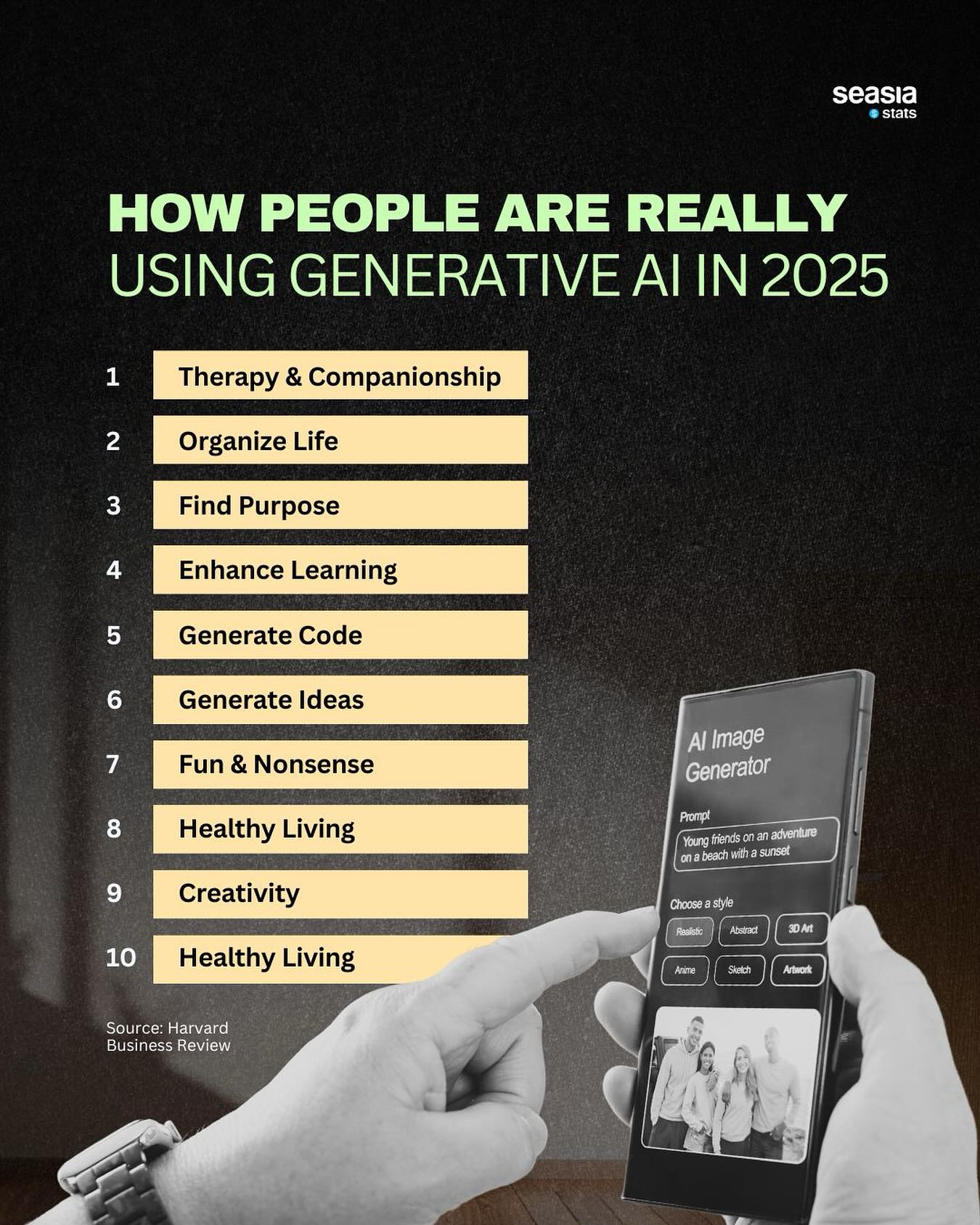 Seasia - How People Are Really Using Generative AI in 2025 According to ...