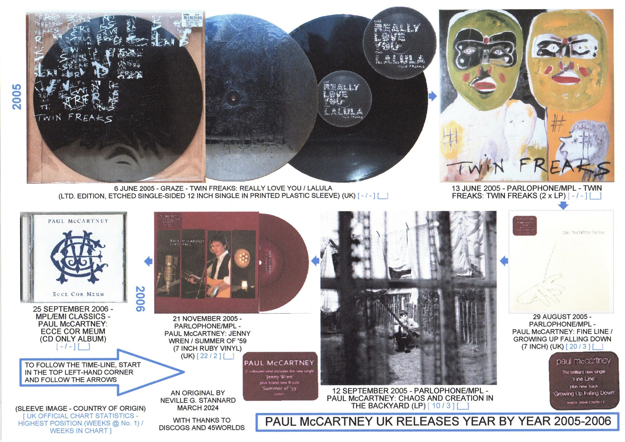 New Paul McCartney Archive Collection coming November 2017 ?