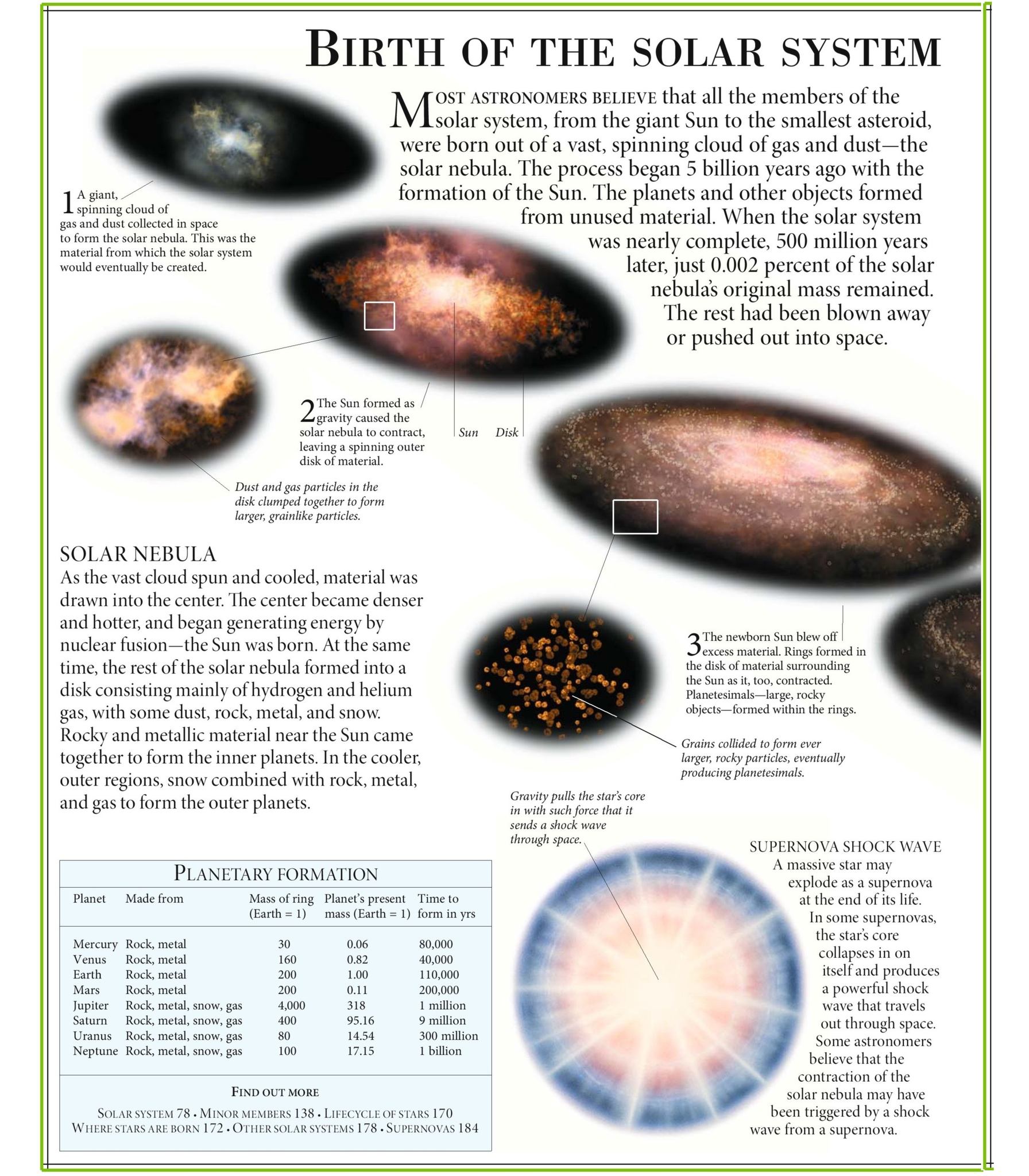 Ceres Science - This infographic explains the birth of the... | Facebook