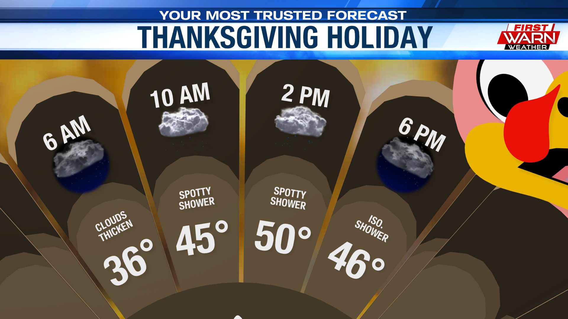 Happy Thanksgiving everyone!! 🦃 While you're having seconds (or