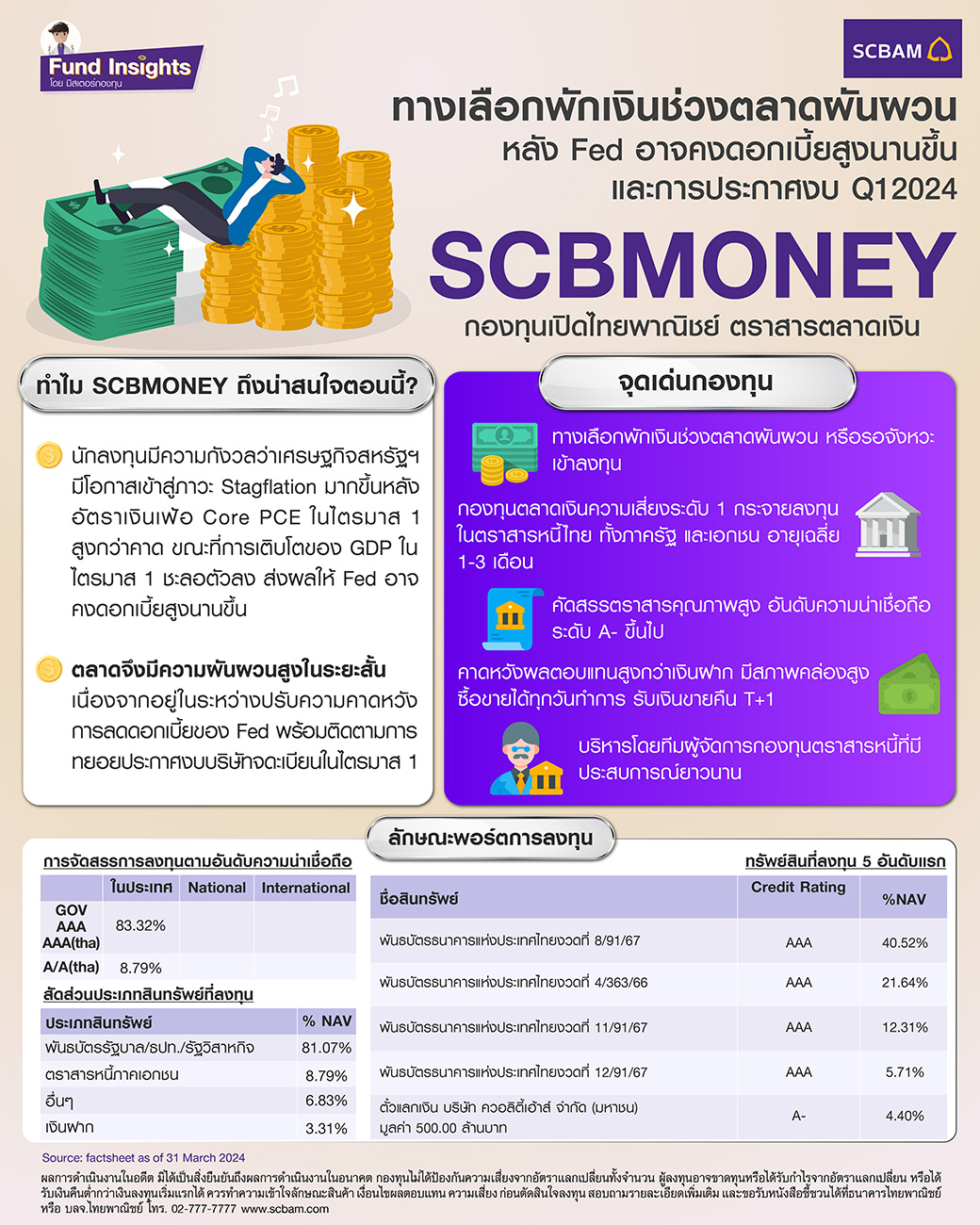 ทางเลือกพัก... - SCBAM บริษัทหลักทรัพย์จัดการกองทุน ไทยพาณิชย์ | Facebook