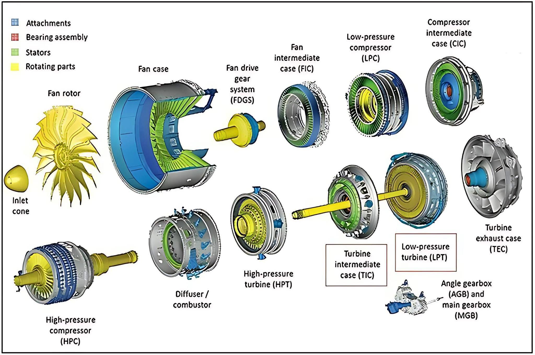 Insana - Jet Engine Components: The Core of Modern Aircraft Power ️ A ...