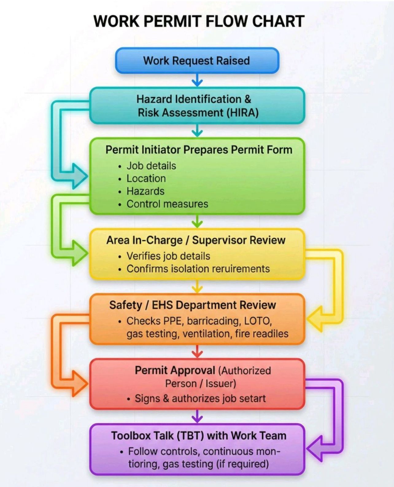 SAFETY DILSE ( HEALTH SAFETY & ENVIRONMENT) | Facebook