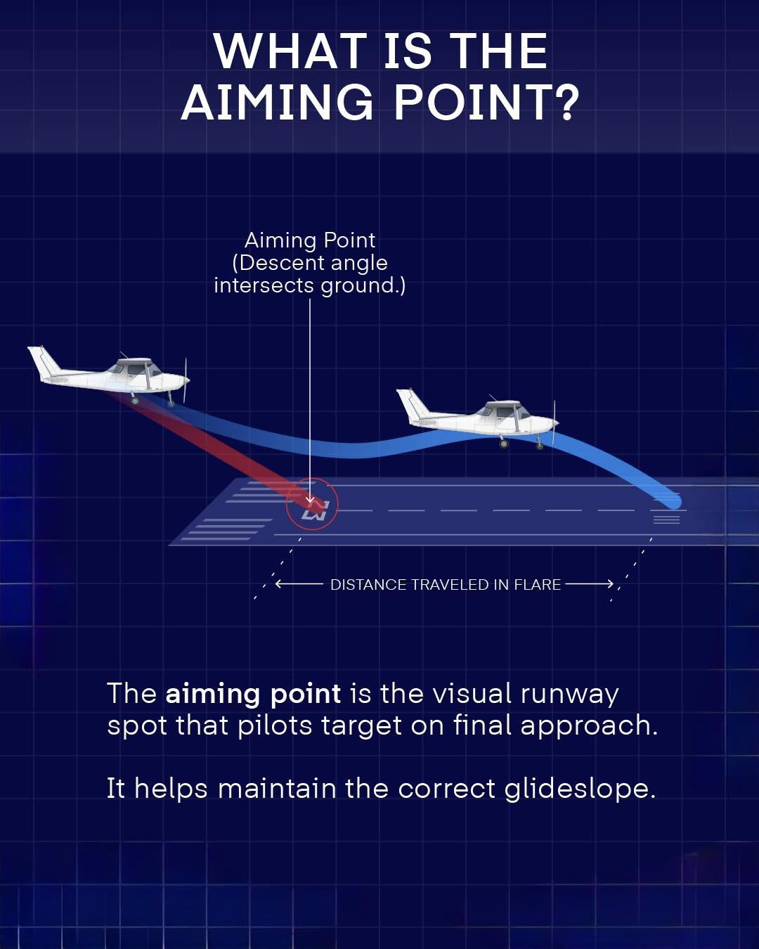 The aiming point... - College of Aviation Technology - Catech | Facebook