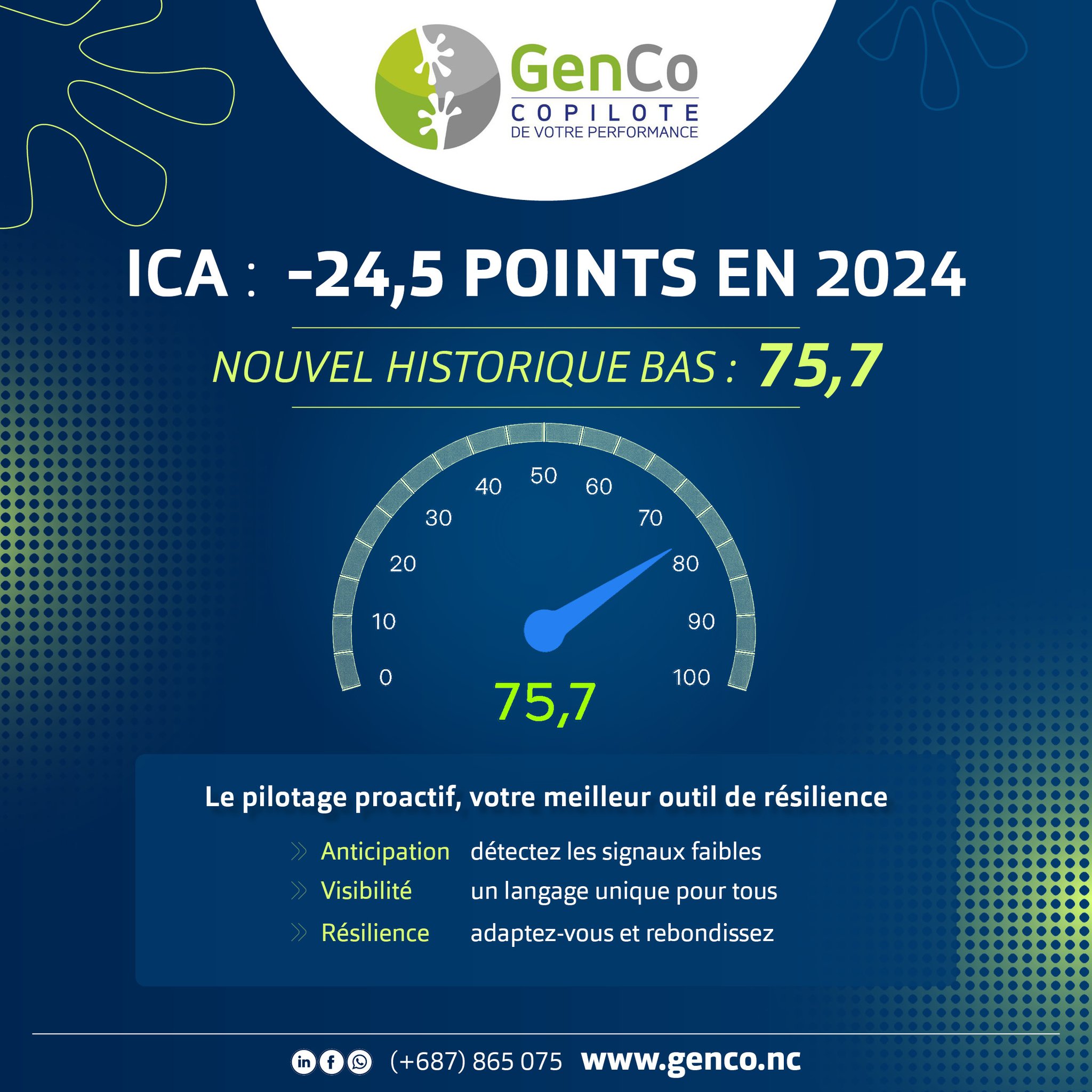 GenCo, - “𝐋’𝐈𝐂𝐀 (𝐈𝐧𝐝𝐢𝐜𝐞 𝐝𝐮 𝐂𝐥𝐢𝐦𝐚𝐭 𝐝𝐞𝐬 𝐀𝐟𝐟𝐚𝐢𝐫𝐞𝐬) 𝐥𝐨𝐜𝐚𝐥 𝐚 𝐜𝐡𝐮𝐭𝐞́ 𝐝𝐞 𝟐𝟒,𝟓 ...