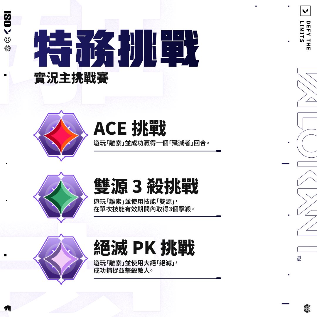 VALORANT - 🏆「索向 5 敵」實況主挑戰賽 - 無雙開啟，預測最強離索抽好禮！ ... | Facebook