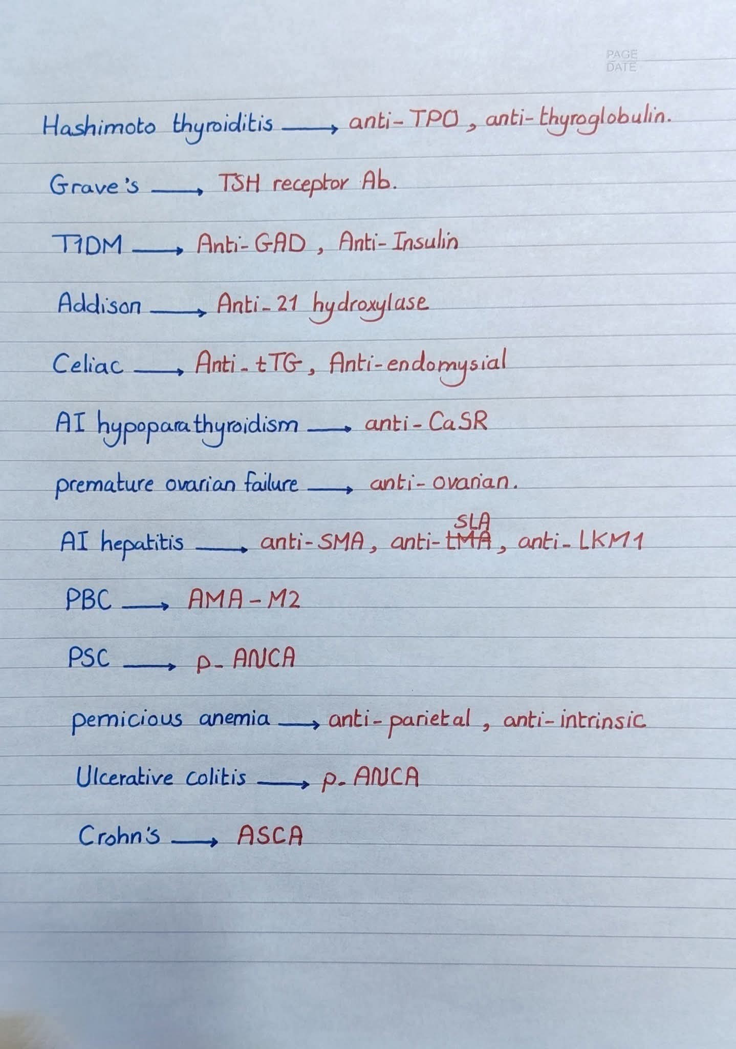 All Autoimmune | Facebook