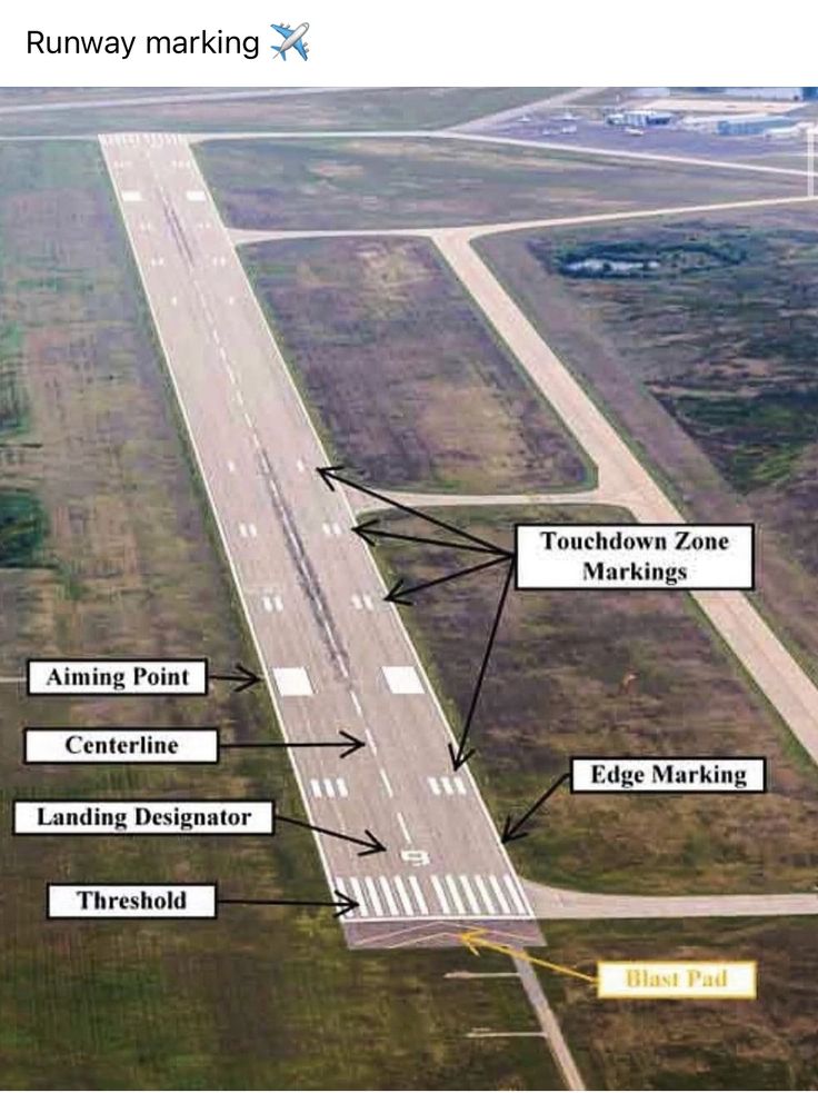 Aviation - ️ Aircraft Runway Specifications – The Foundation of Safe ...