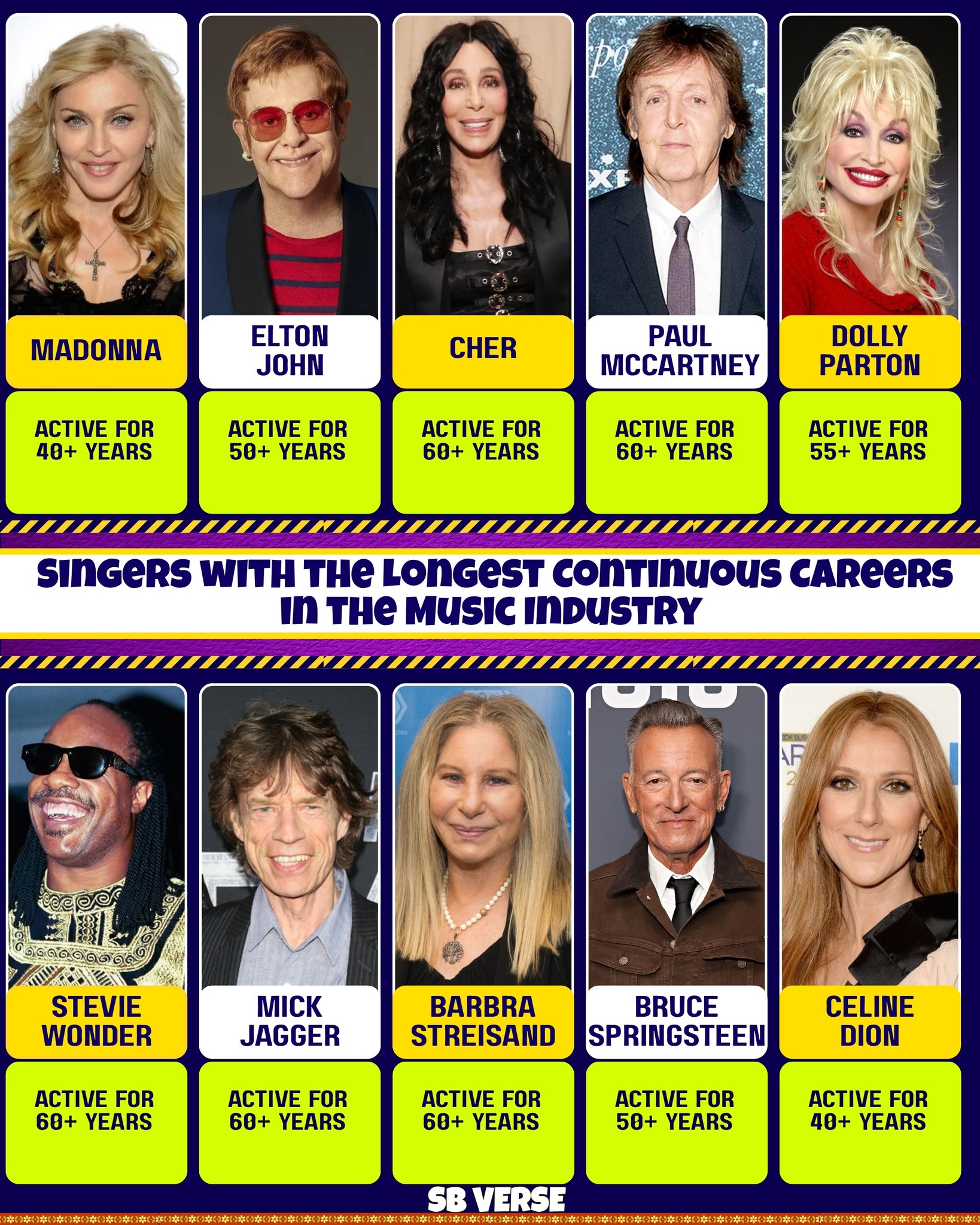Videos - Few singers can claim to have stayed relevant across multiple ...
