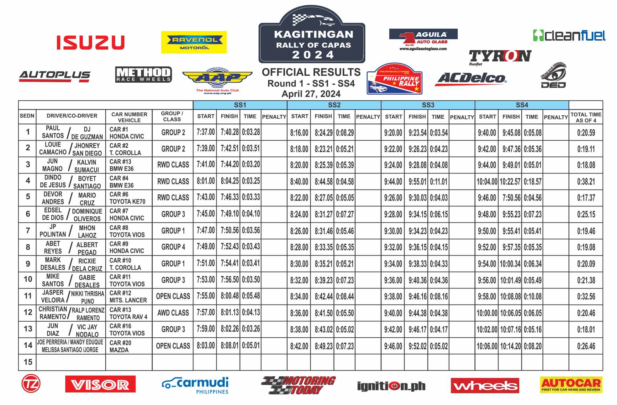 Here are the official... - Philippine Rallycross Series | Facebook