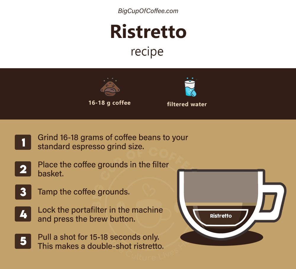 F&B TIPS GUIDE - F&B TIPS GUIDE added a new photo.