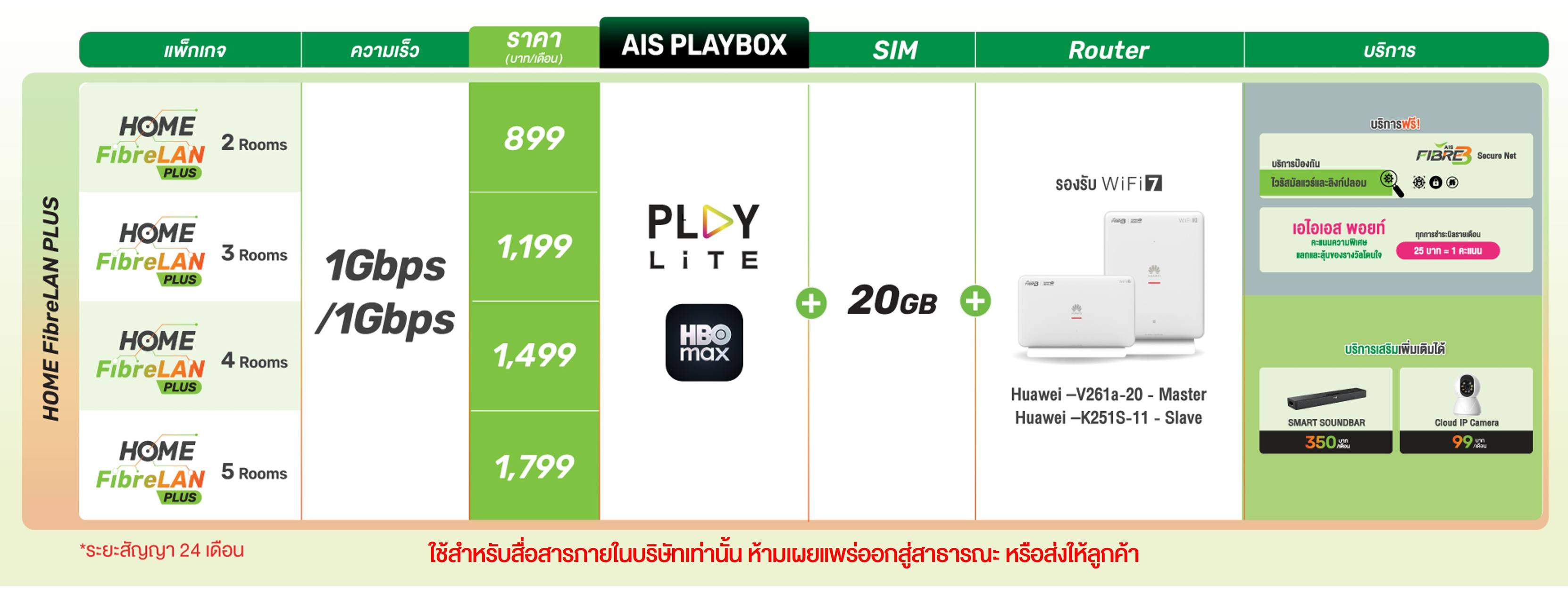 เน็ตบ้าน - เน็ตบ้าน + เราเตอร์ WiFi 7 จำนวน 2 ตัว + PLAYBOX + PLAY LITE ...