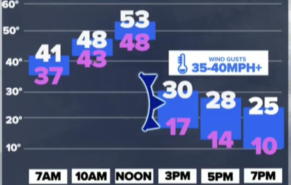 KTIM - FM 89.1 - Thursday Timeline - DRESS FOR THE TEENS...