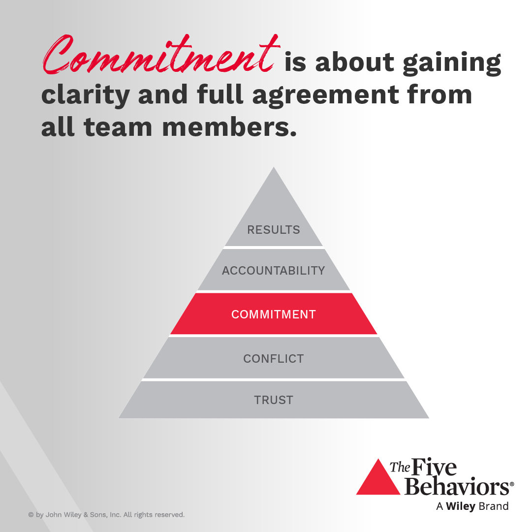 The Five - When team members don’t commit to an idea, they’re unlikely ...