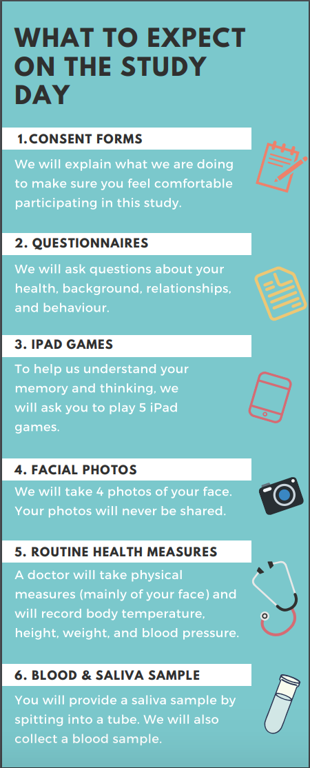 Wondering what to expect on the... - Healthy Generations Lab | Facebook