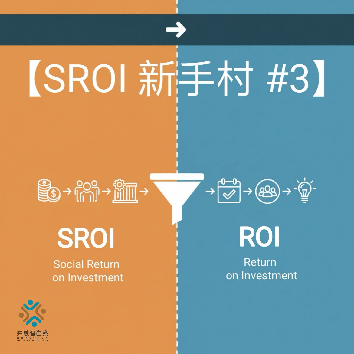 共融倡自強 -社企/慈善機構 - 【SROI 新手村 #3】 計SROI第一步：你「付出」幾多？「做出」幾多？... | Facebook