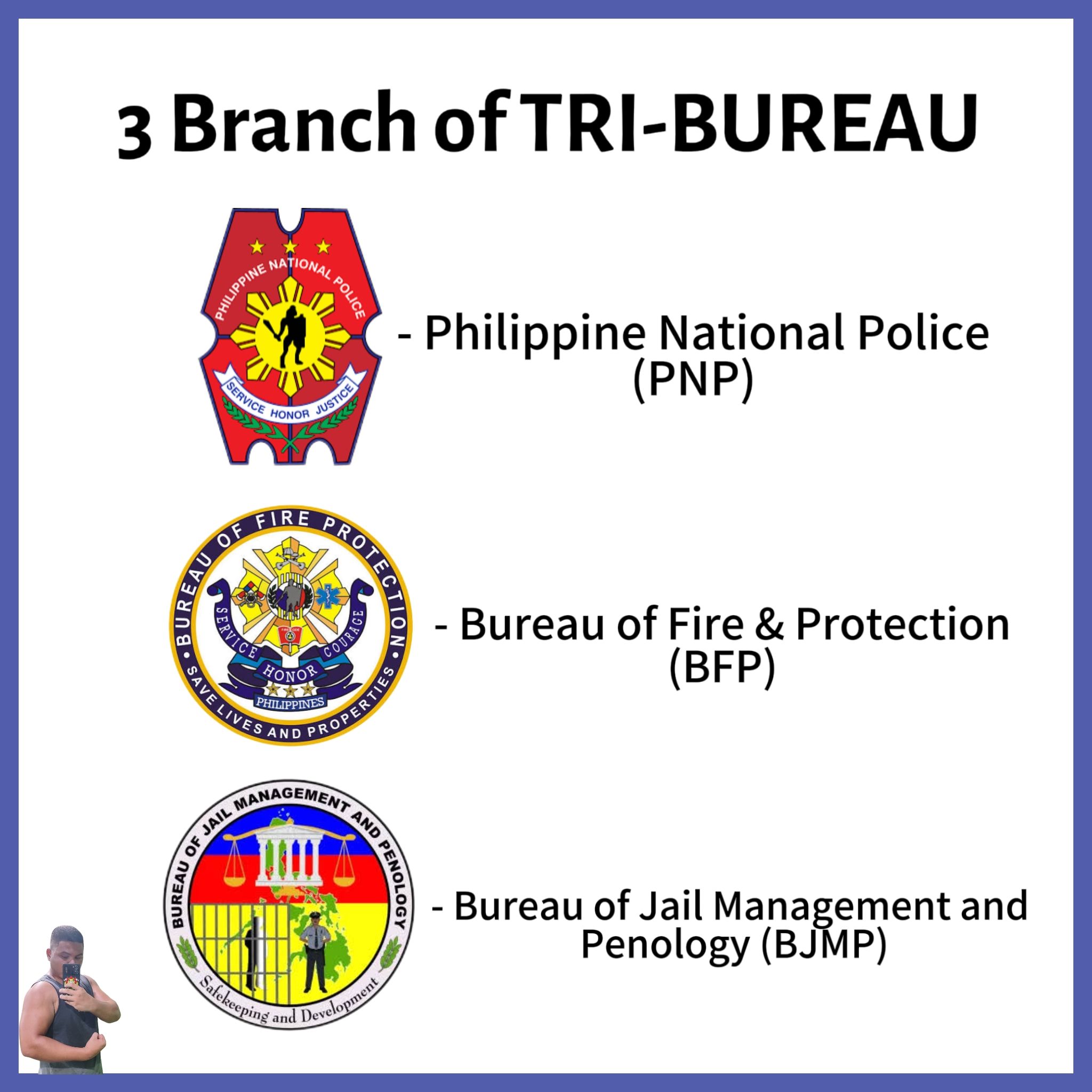 John Mark - The 3 Branch of TRI-BUREAU. 1. Philippine National Police ...