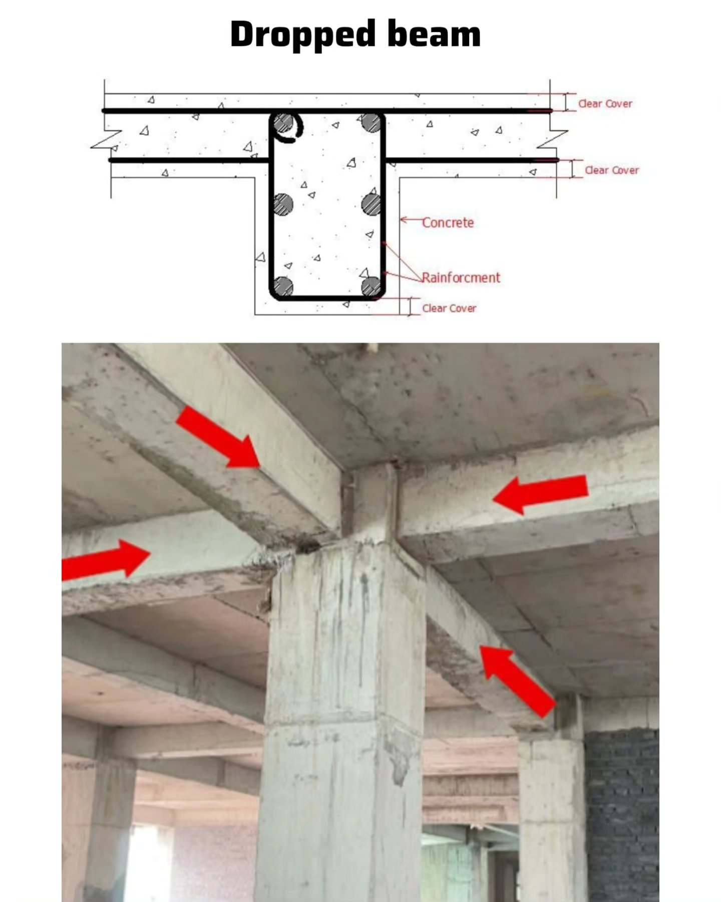 Engineering Platform