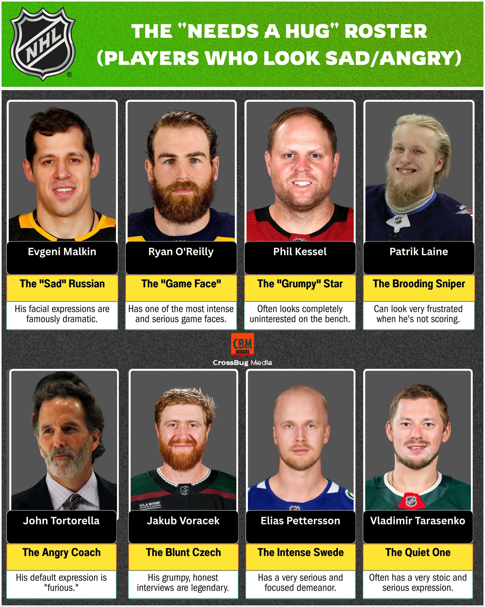 Confusion - 😤 THE “NEEDS A HUG” ROSTER (Players Who Always Look Sad or ...