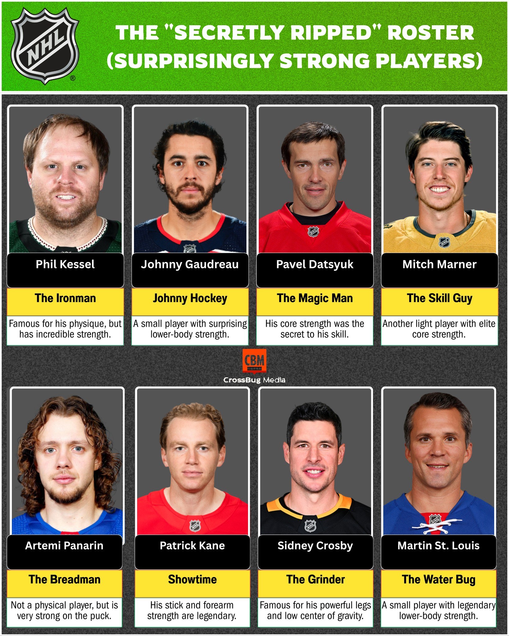Confusion - 💪 The “Secretly Ripped” Roster (Surprisingly Strong Players ...