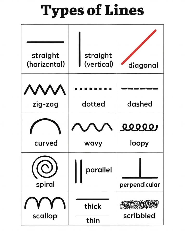 Mechanical - AutoCAD Types of Lines | Facebook