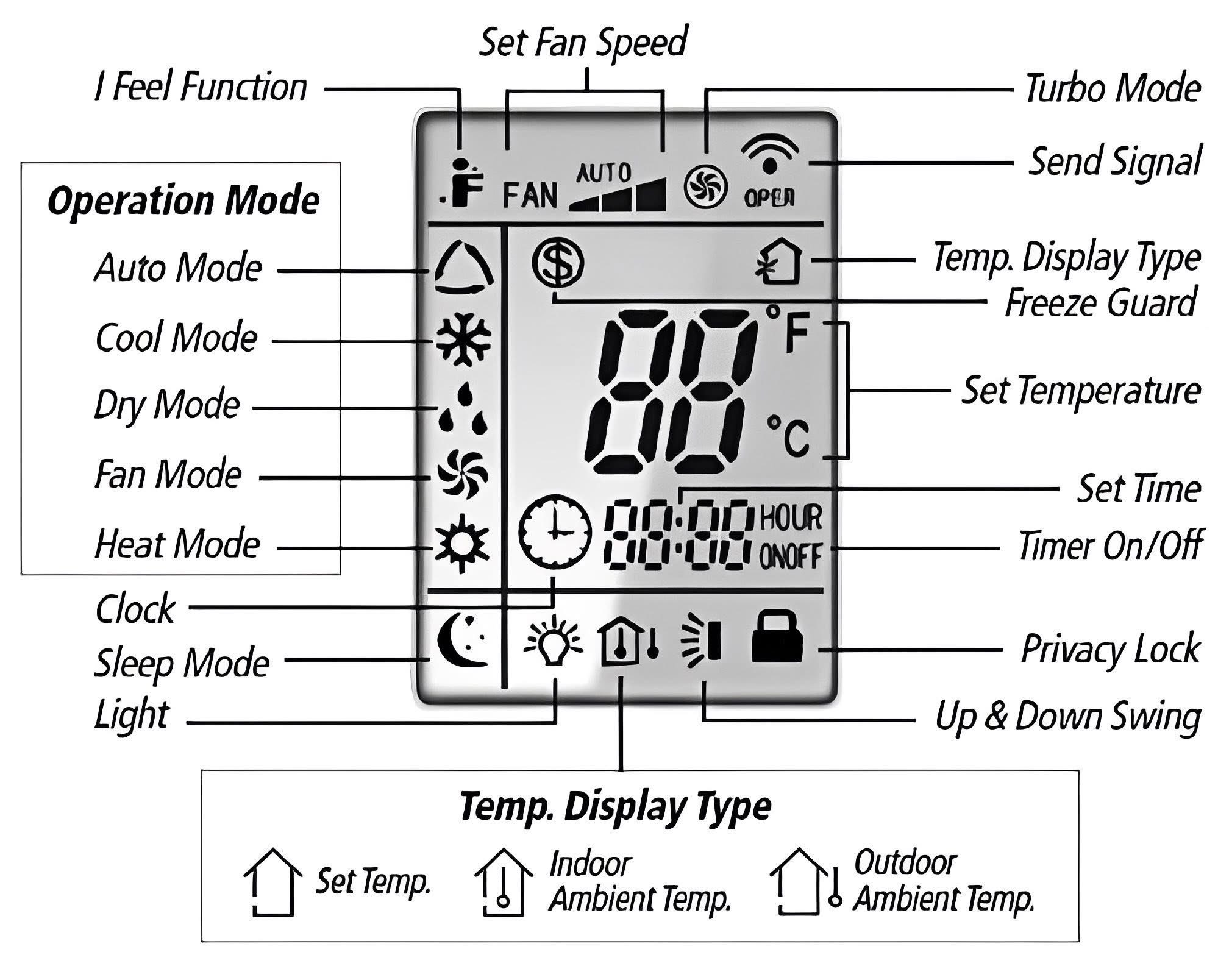 gree-ac-user-bangladesh-gree-ac-remot-function-facebook