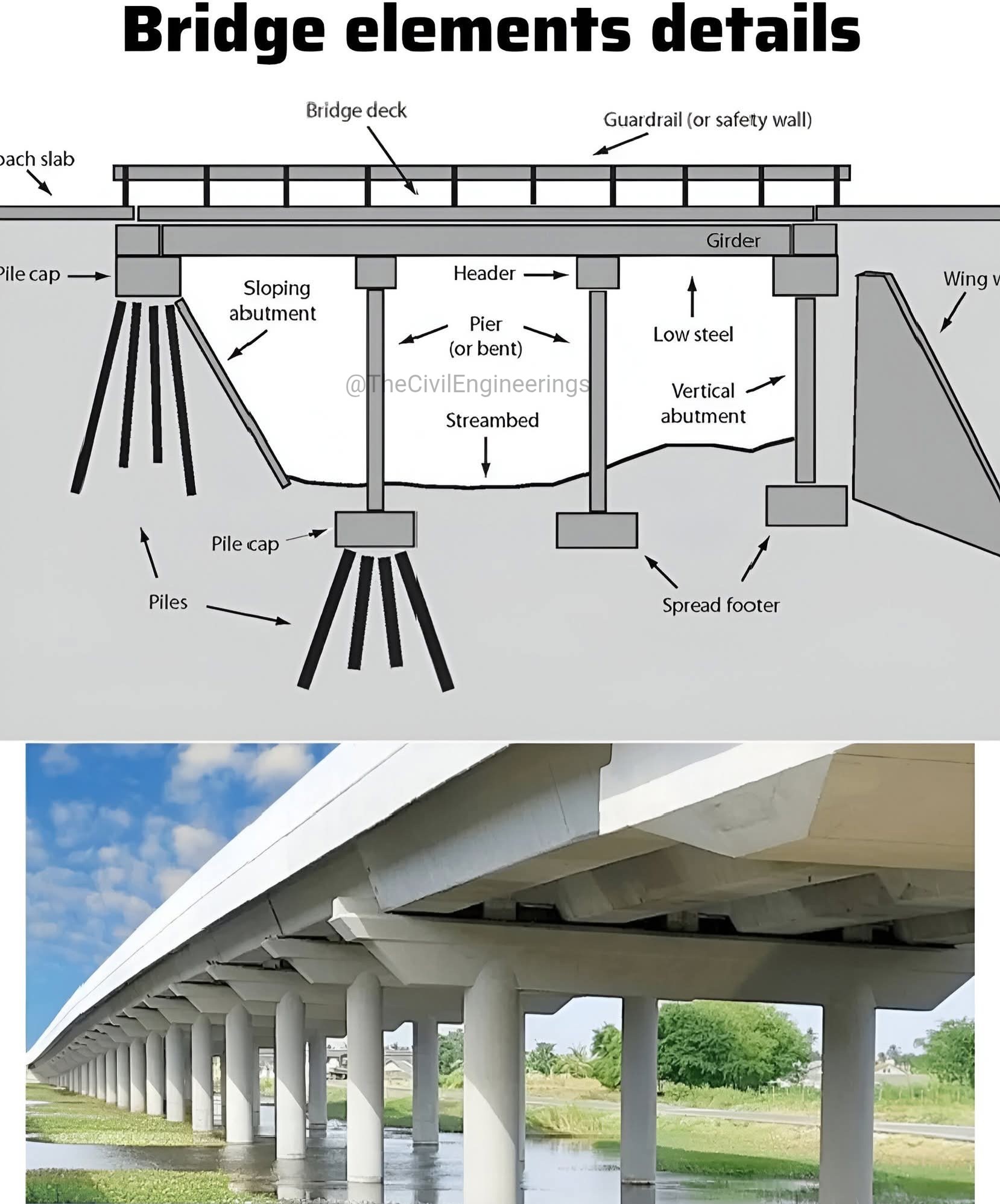 The Civil Engineering added a new... - The Civil Engineering