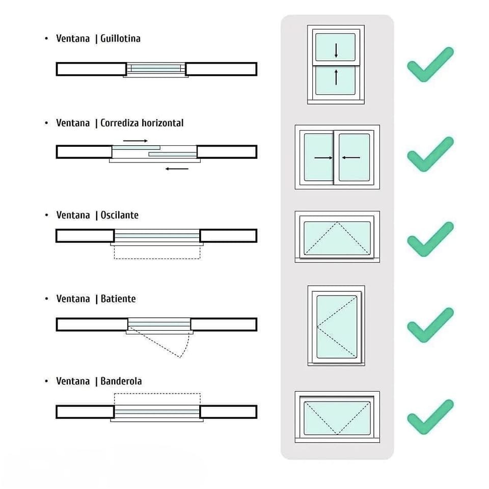 El - Representación de tipos de ventanas | Facebook