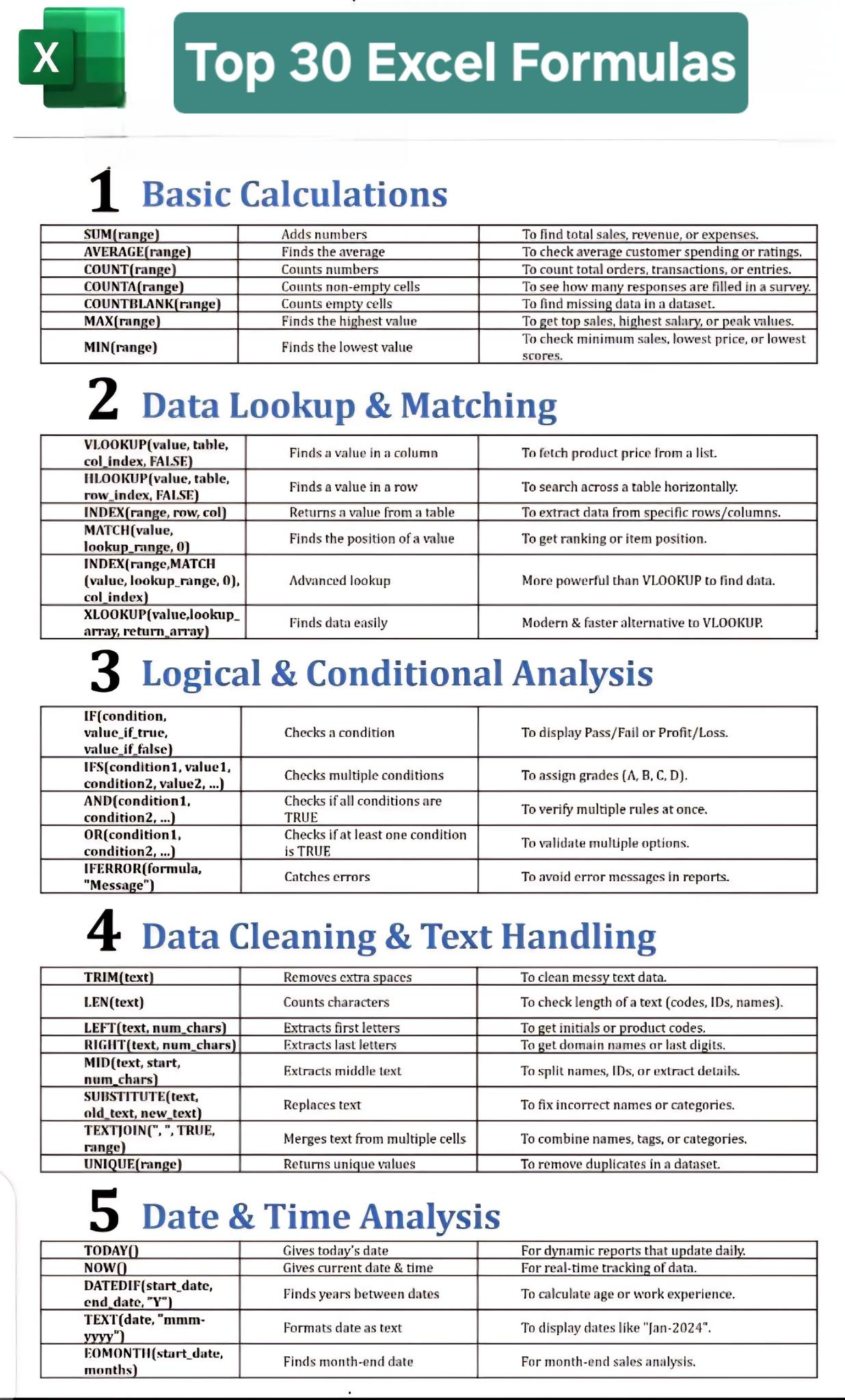 SUS - Top 30 Excel Formulas to Boost Productivity 🚀 #excelformulas # ...
