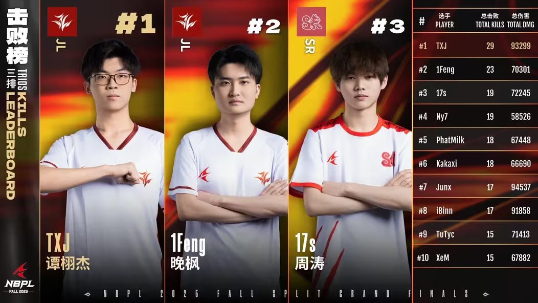 NARAKA Esports - 🏆 2025 ASC - Road to the J Cup The 2025... | Facebook