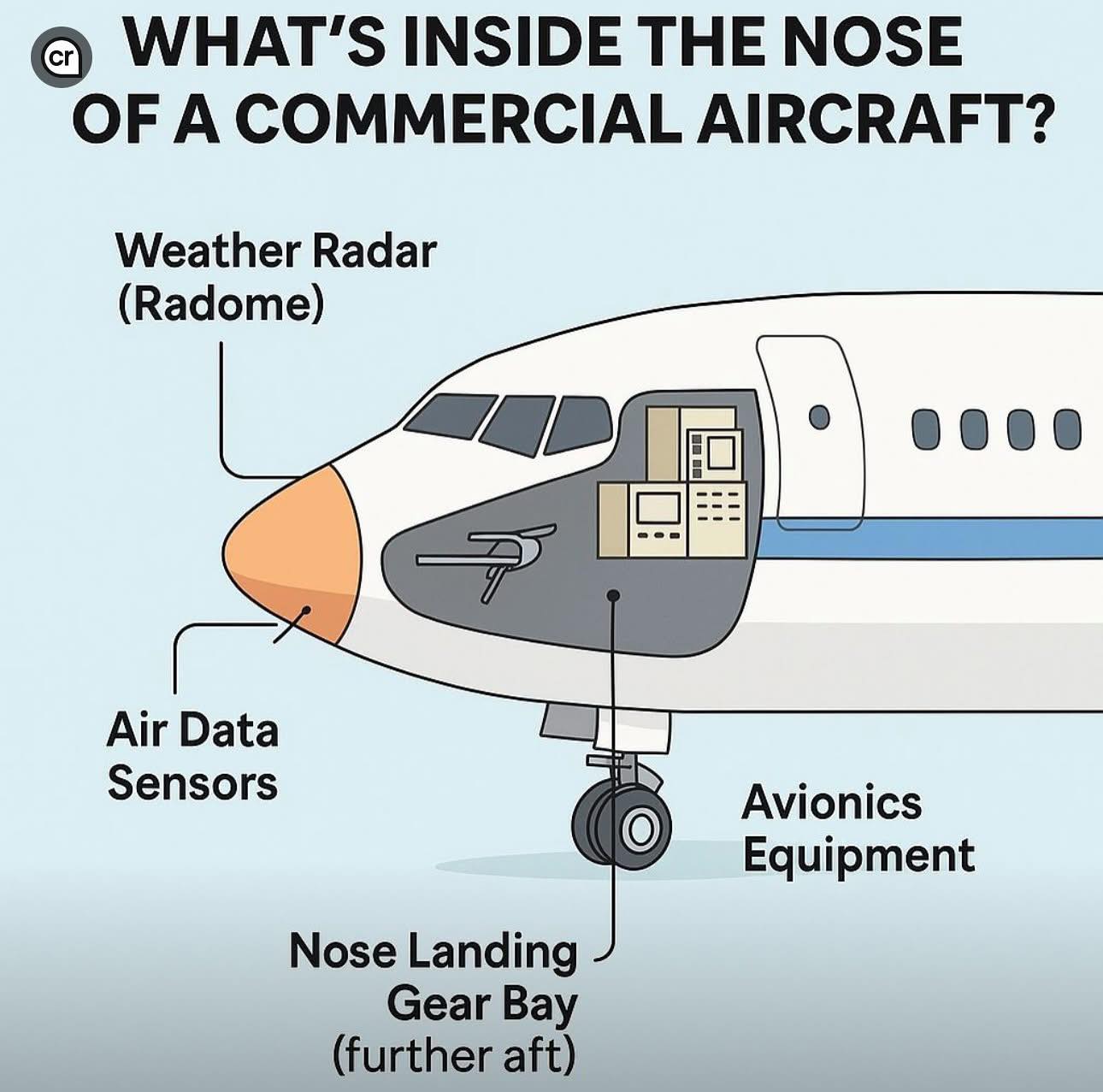 What’s Inside... - College of Aviation Technology - Catech | Facebook