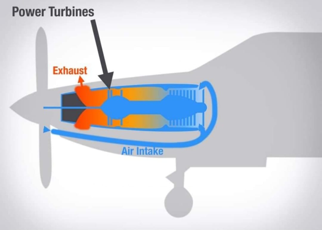 Aerospace Engineering | Inside a Turboprop Engine – The Power Behind ...