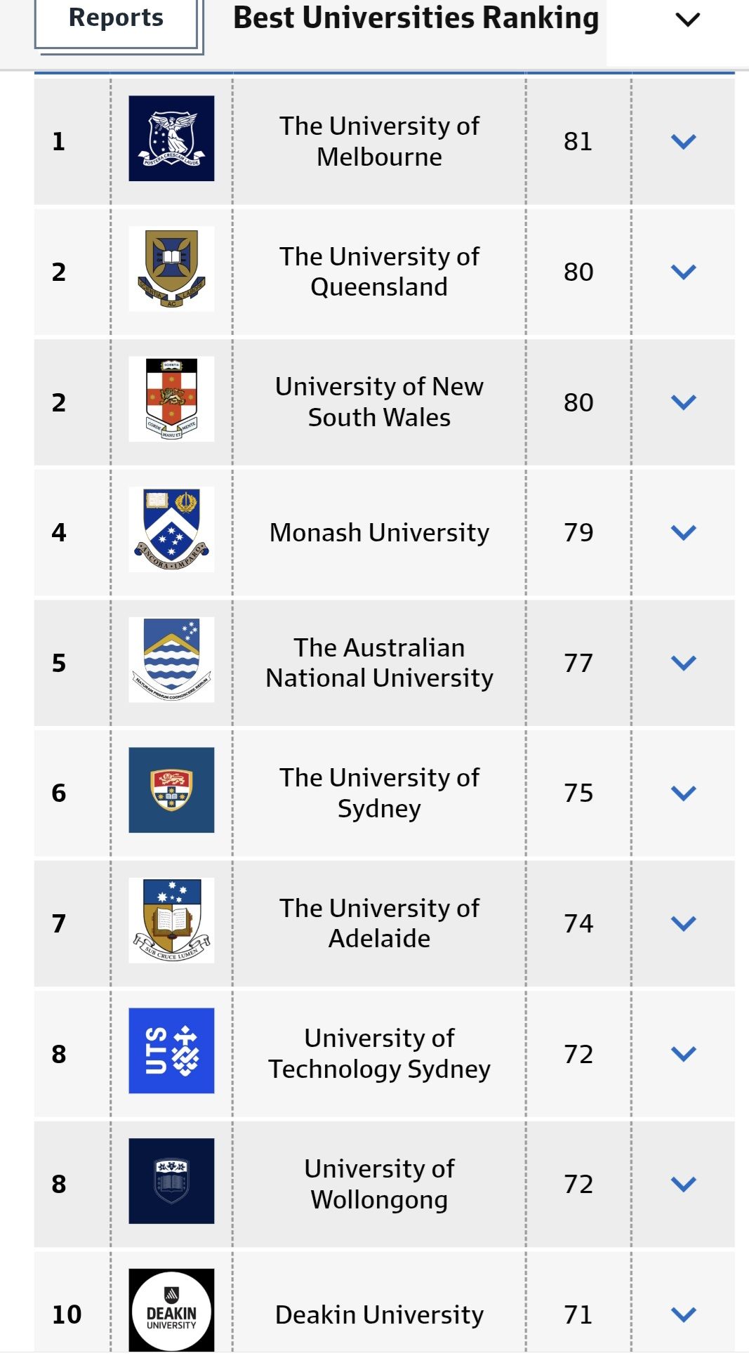 अस्ट्रेलियाकाे University हरूकाे... - Nepali News Australia | Facebook