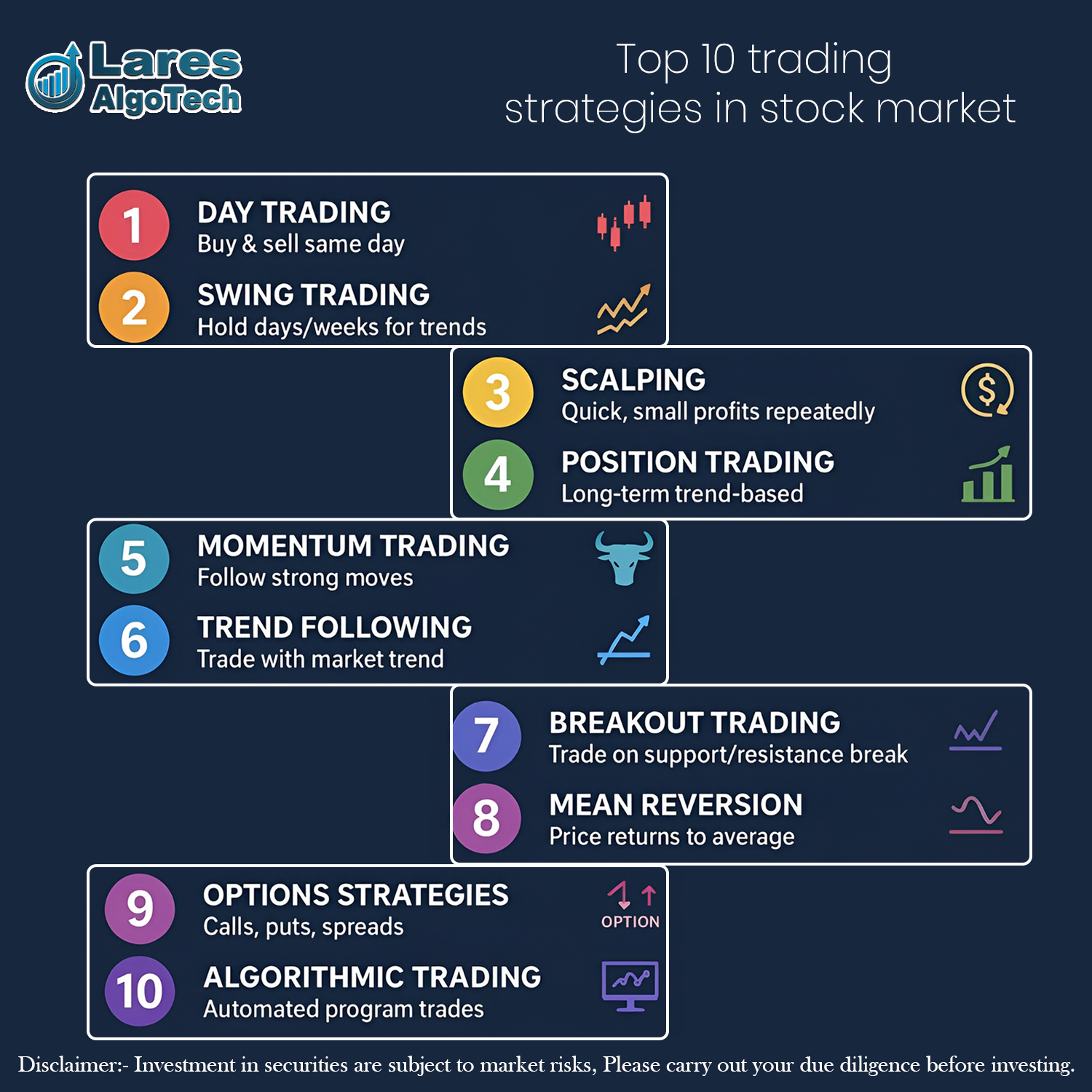 Lares - Master the market with 10 powerful trading strategies 📊 From ...