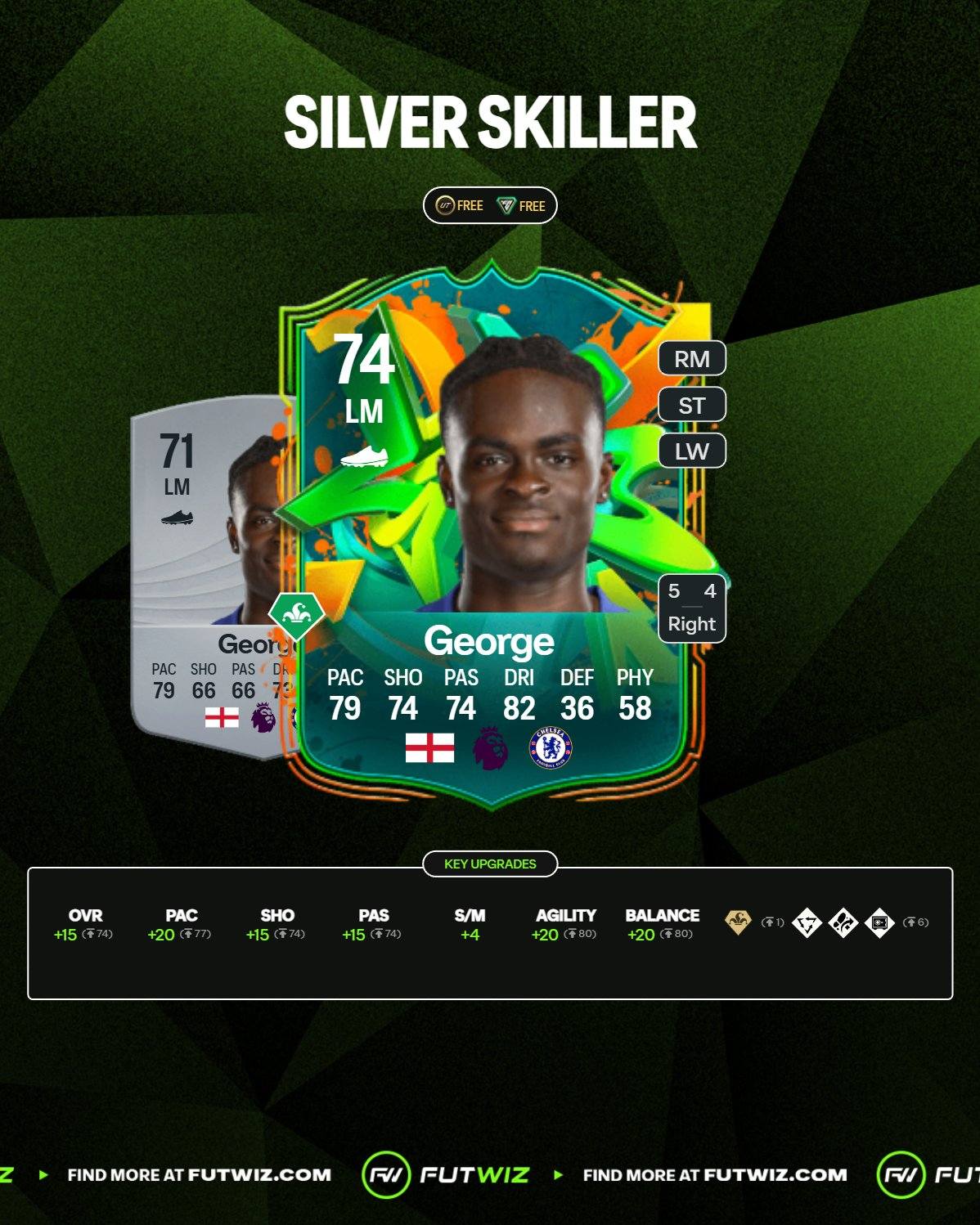 Hmedark - 🚨 De Paul Upgrade coming • 86 > 88 • Role... | Facebook