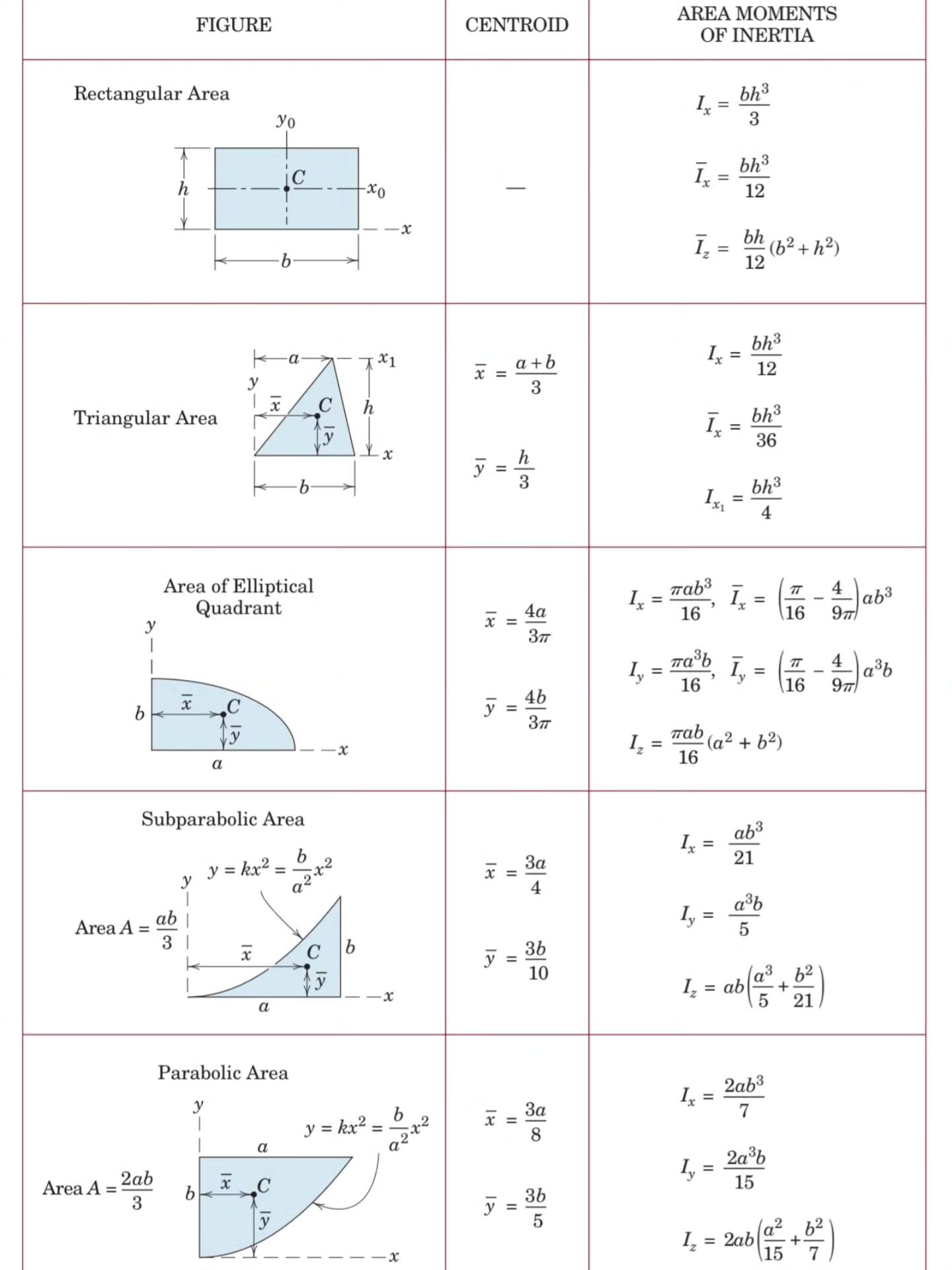 Engineering - Centroid | Facebook