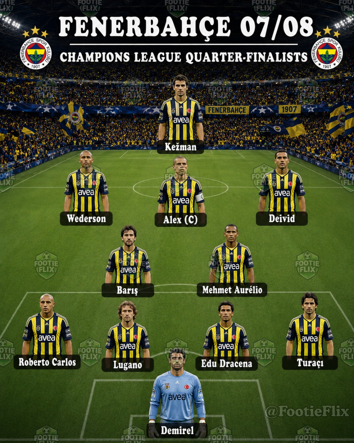 🇹🇷 Fenerbahce (2003/04)